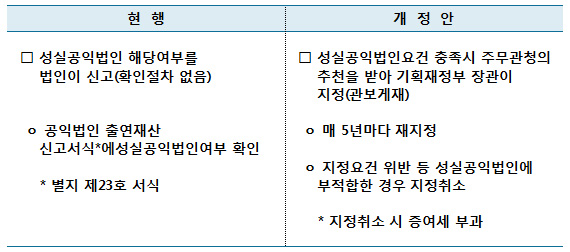 성실공익법인 지정제도 도입