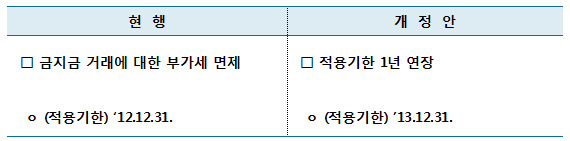 금지금 부가가치세 과세특례 적용기한 연장