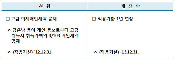 고금 의제매입세액공제 적용기한 연장