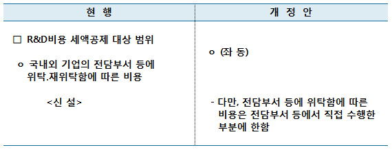 위탁연구개발비의 범위 명확화