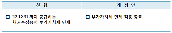 채권추심 대행용역 수수료의 부가가치세 면제 적용 종료