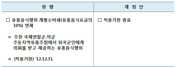외국군인의 유흥음식행위 개별소비세 면제 적용 종료