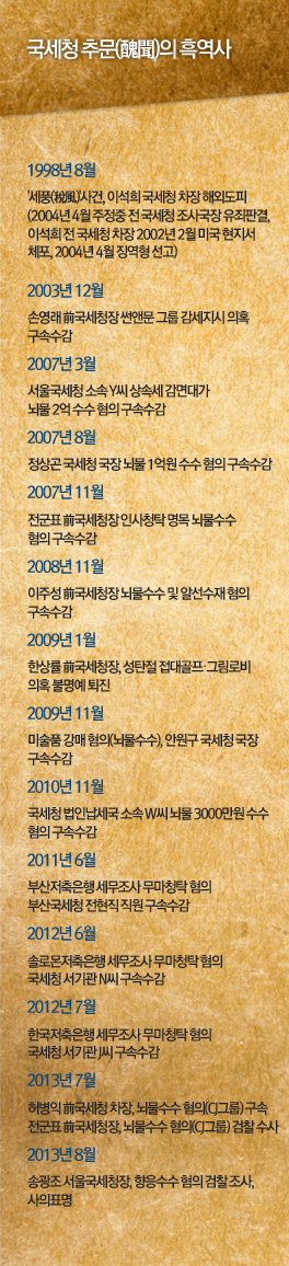 국세청 추문(醜聞)의 흑역사