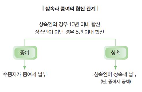 기사관련 그래픽입니다