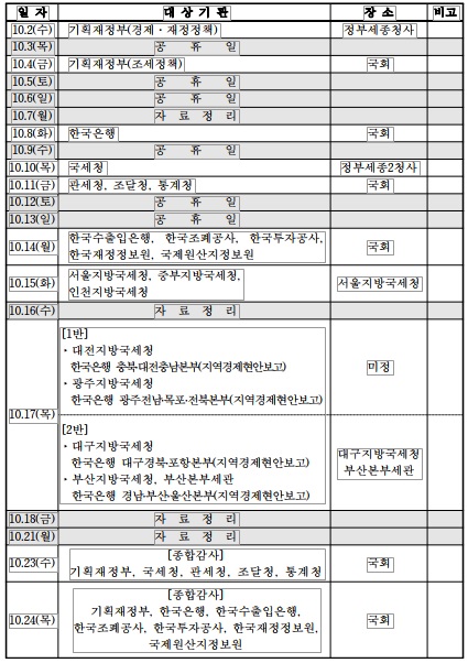 국감