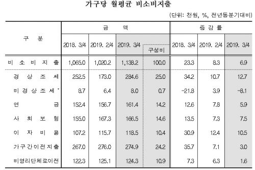 비소비