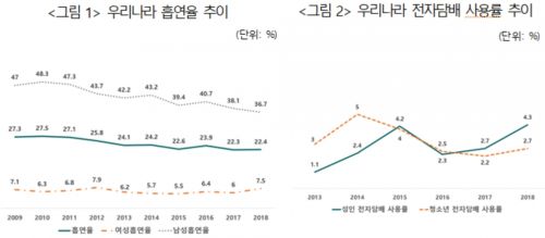 보험연구원