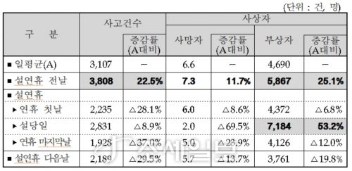 손보협회