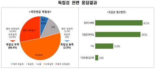 전경련