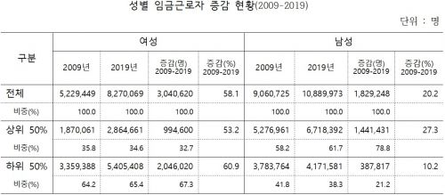 조세일보