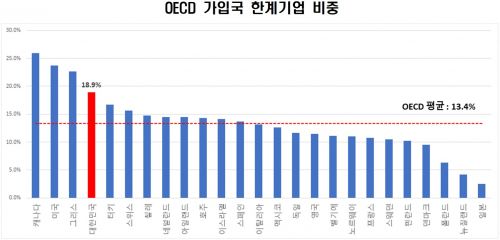 조세일보