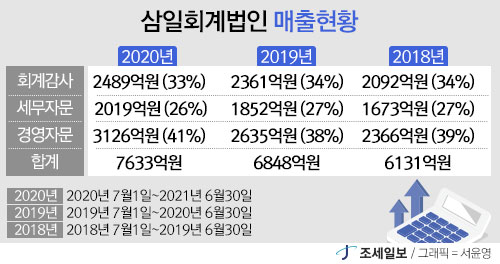 조세일보