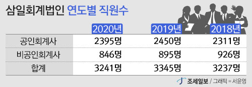 조세일보