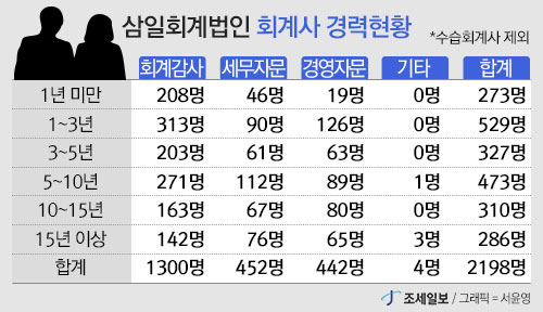 조세일보