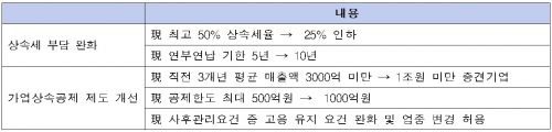 조세일보