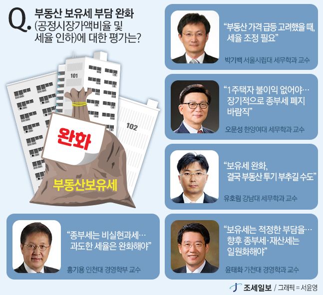 2023년 부동산세 정책 적용의 영향 11
