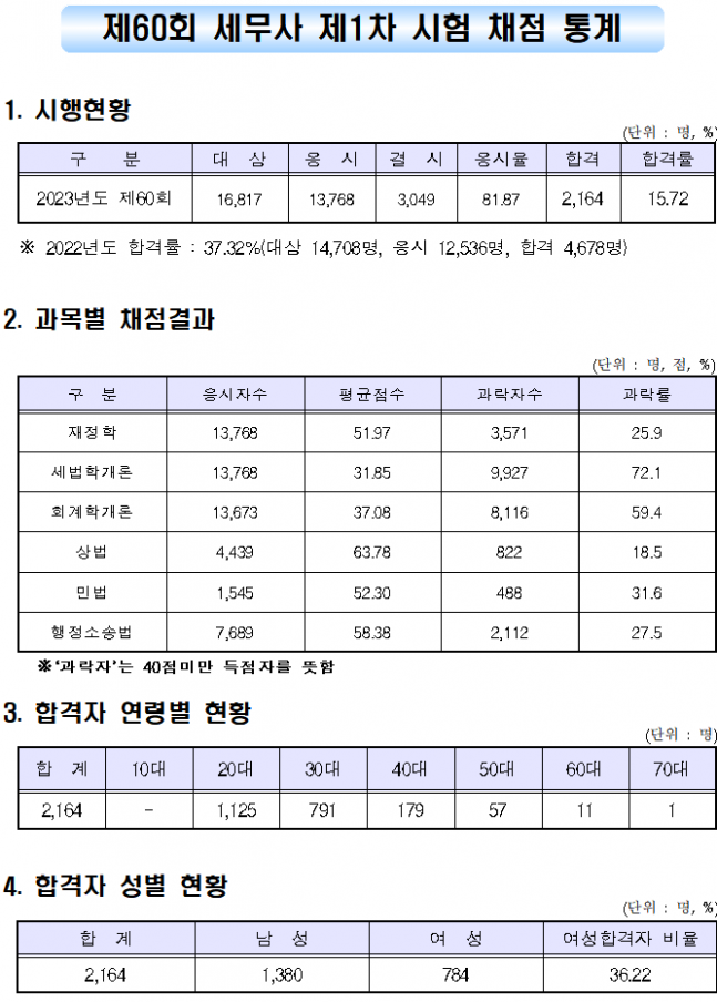 조세일보