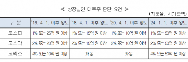 조세일보