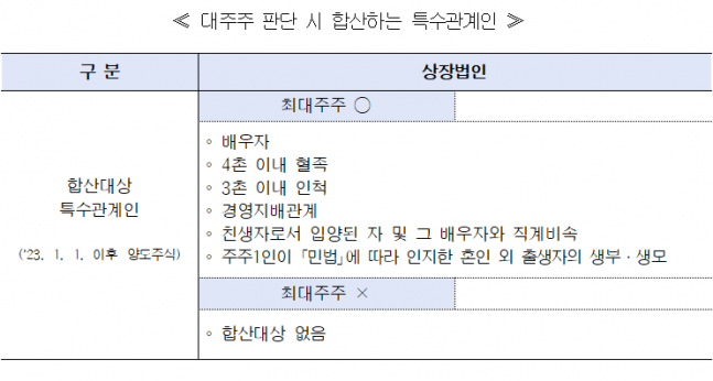조세일보