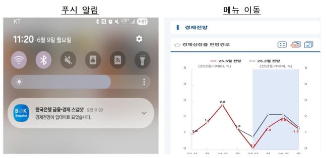 한국은행, 금융·경제 한눈에! '금융경제 스냅샷 모바일 앱' 출시