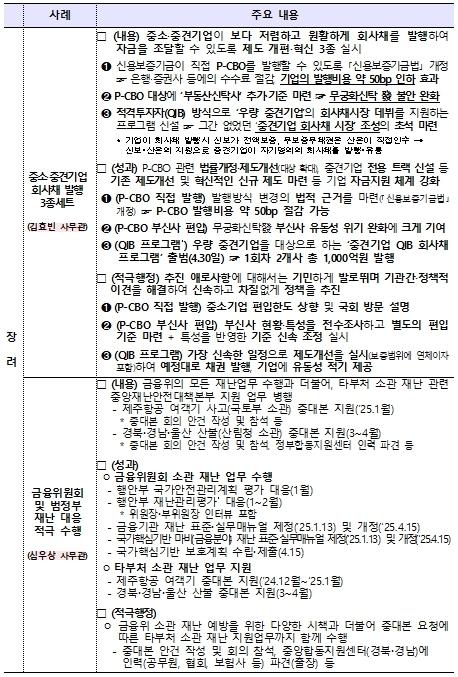 금융위, 적극적인 행정 혁신을 이끈 우수 공무원 8명 포상! 1분기부터 빛나는 성과