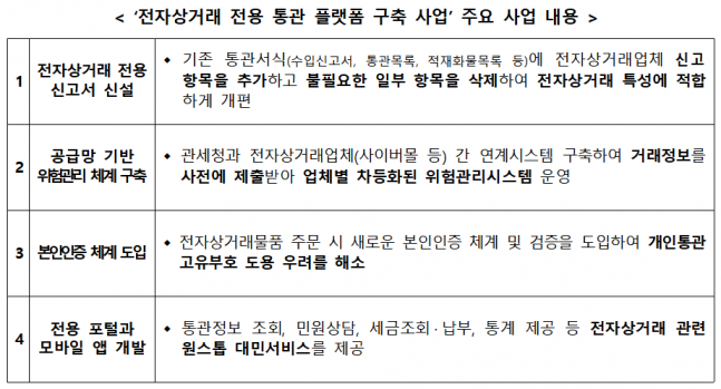 [2024결산-관세청] 해외직구 폭증하는데.. 관세청, 통관플랫폼 구축 지지... - 뉴스 썸네일 이미지