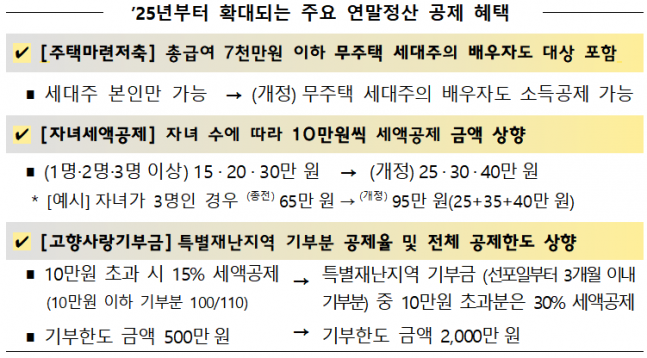 ¿øº»º¸±â Á¶¼¼ÀϺ¸