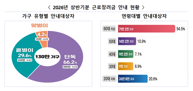 원본보기 조세일보