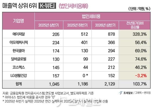 원본보기 조세일보