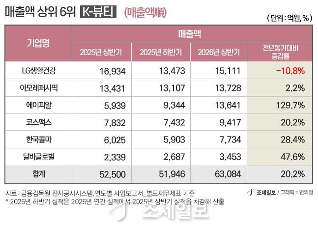 원본보기 조세일보
