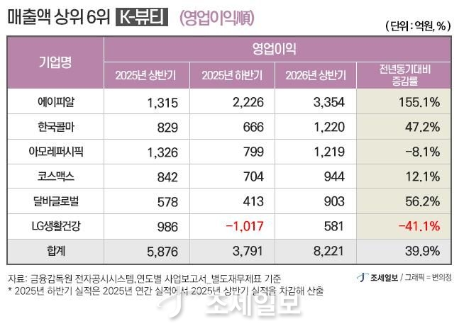 원본보기 조세일보