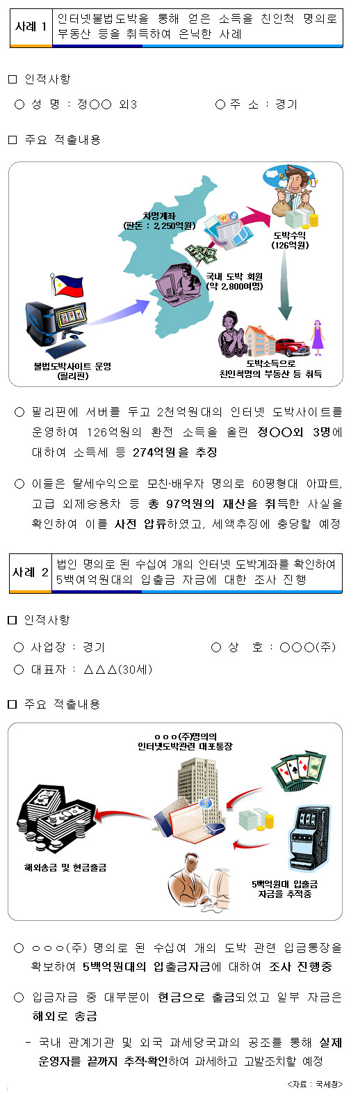 한국세무사고시회