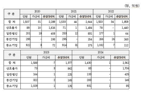 ¿øº»º¸±â yunhap