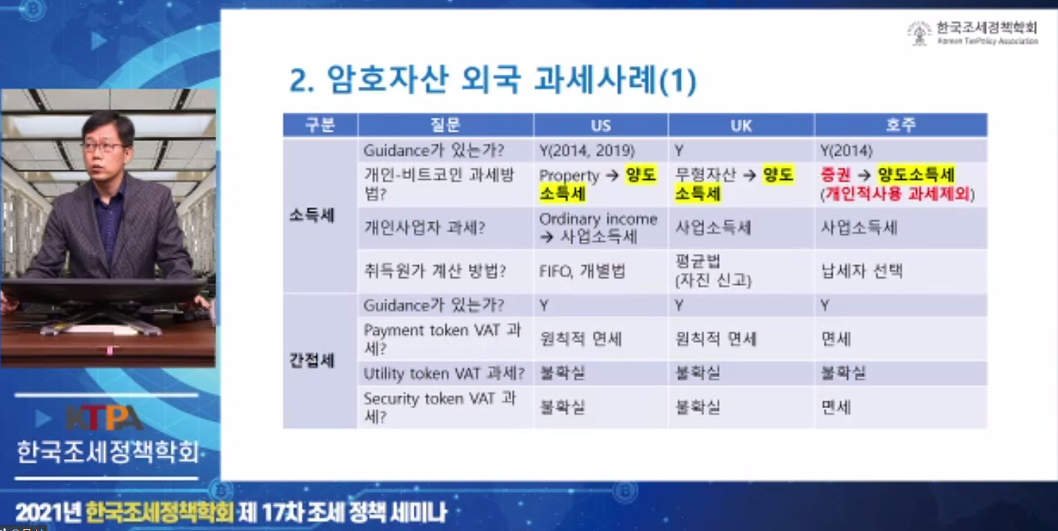 비트코인 과세 초읽기… 전문가들 과세방식 개선해야 - 페이존 > 조세일보 뉴스