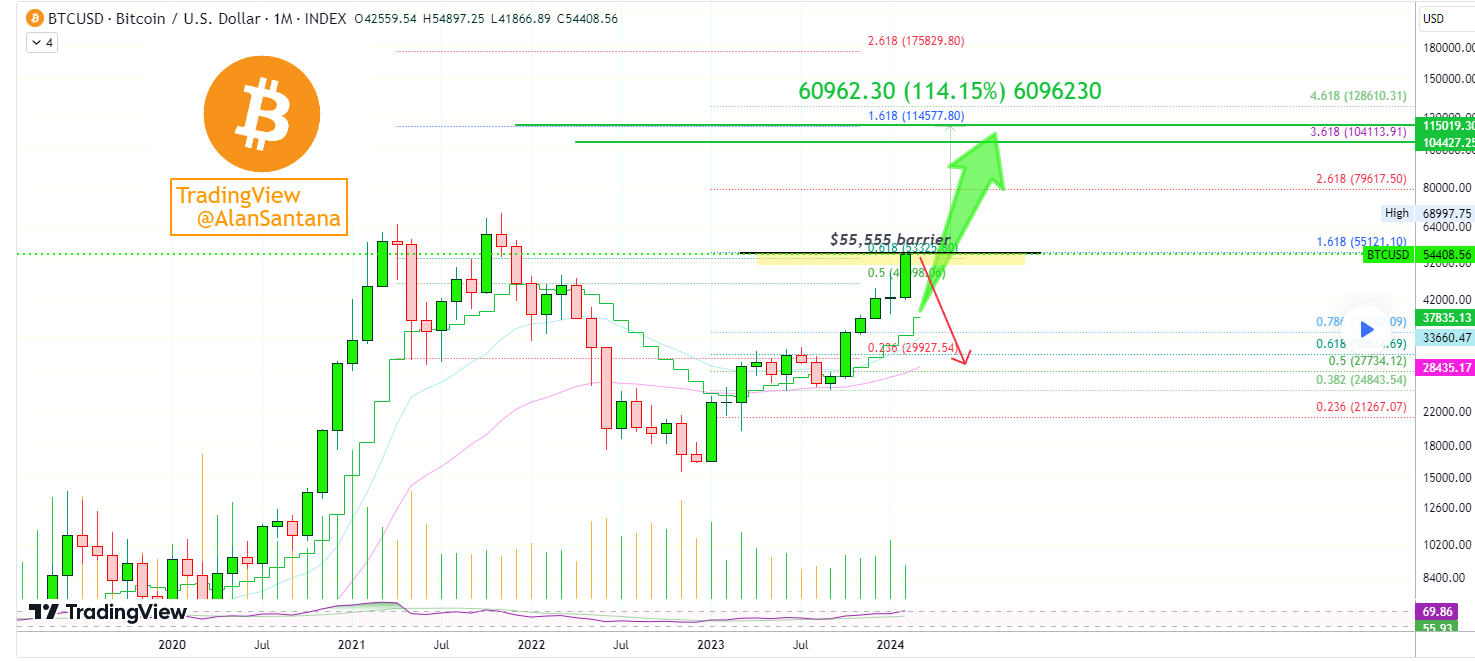 비트코인, 금융자문사 ETF 40조 원 투입…폭발적 랠리 문열려 : 네이트 뉴스