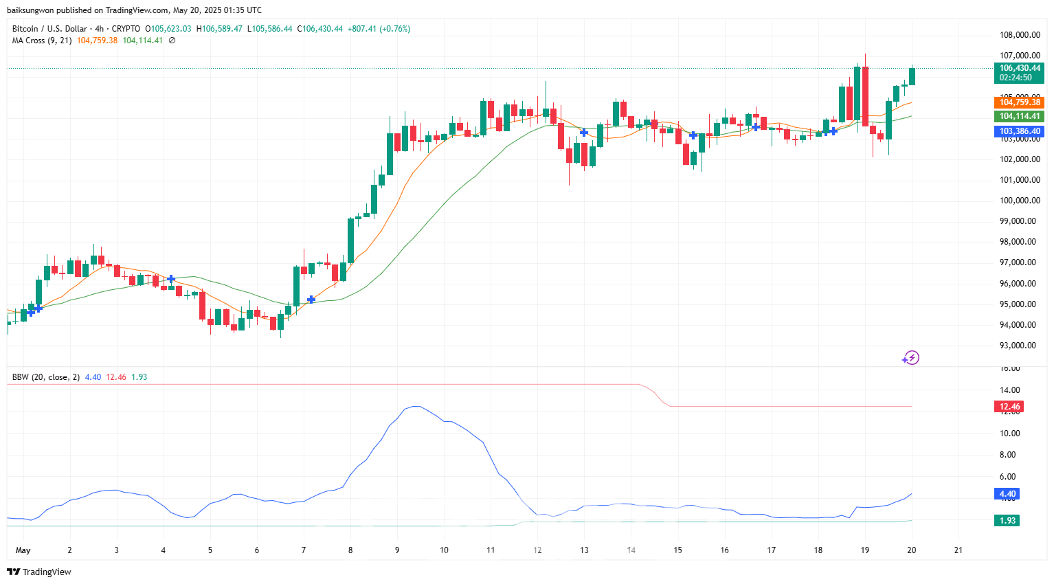 비트코인, 연이은 스트레티지 매입에 반등 촉매제 되나? : 네이트 뉴스