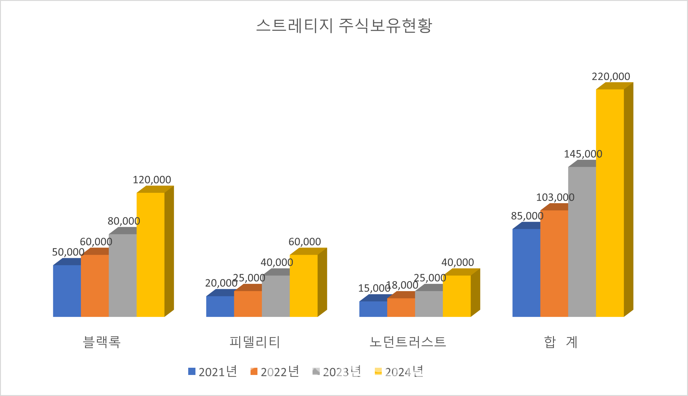 비트코인, 6.9억원 현실화 가능한 이유 3가지는? : 네이트 뉴스