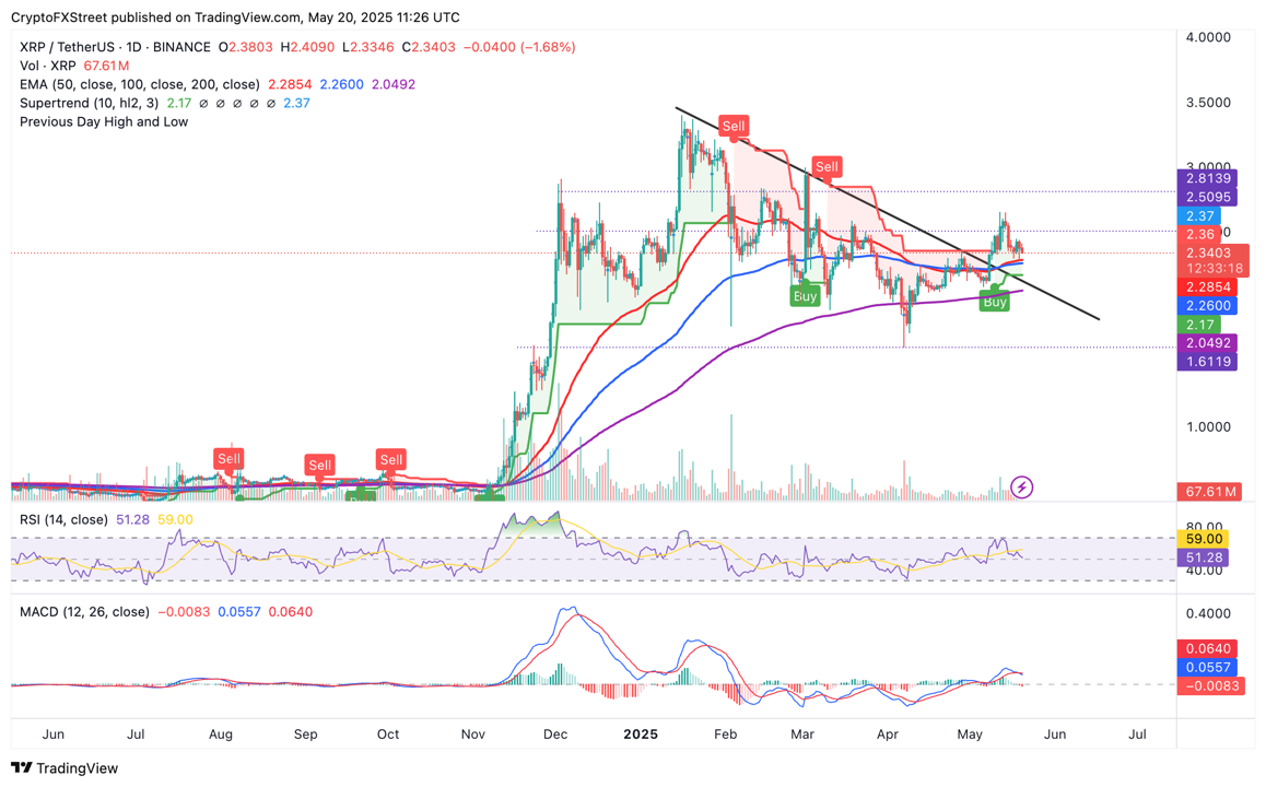 리플, XRP 선물 상장 첫날 거래액 240만 달러 의미는? : 네이트 뉴스