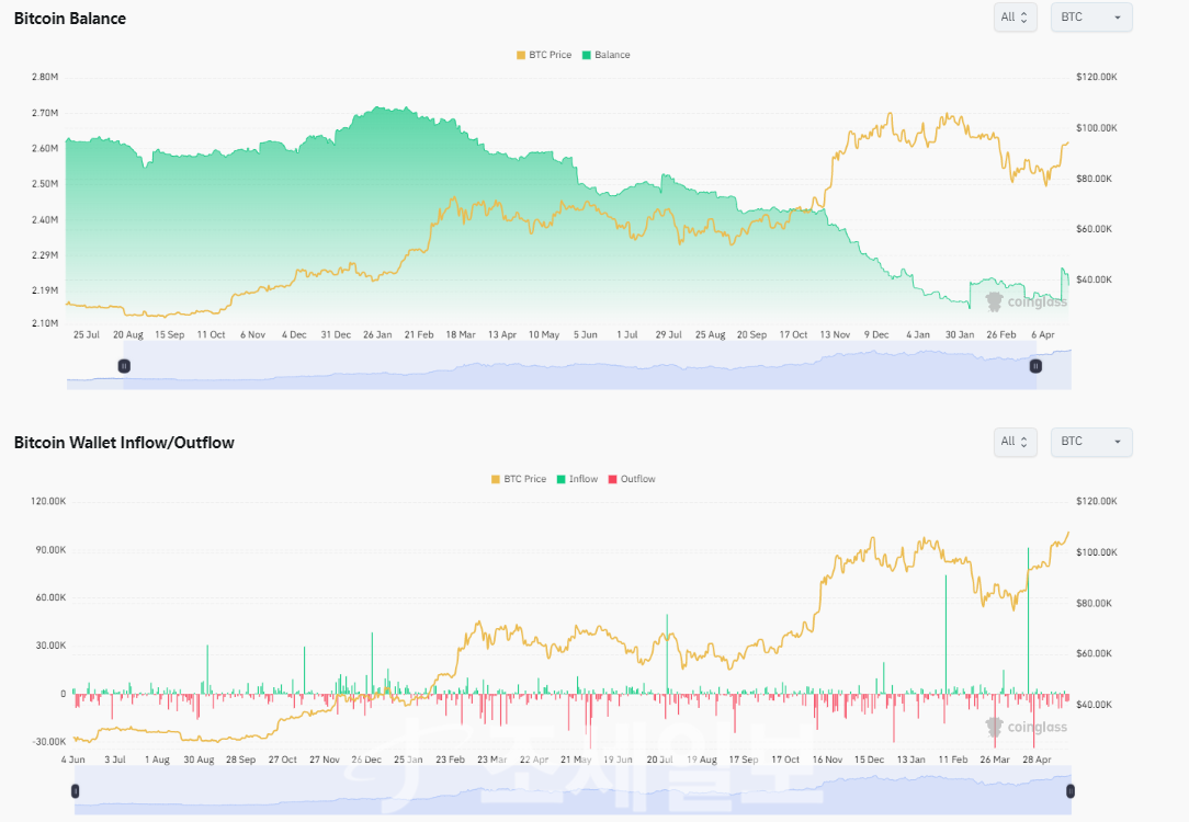 비트코인, 가격 급등에 따른 경계매물 출회 경계해야 : 네이트 뉴스