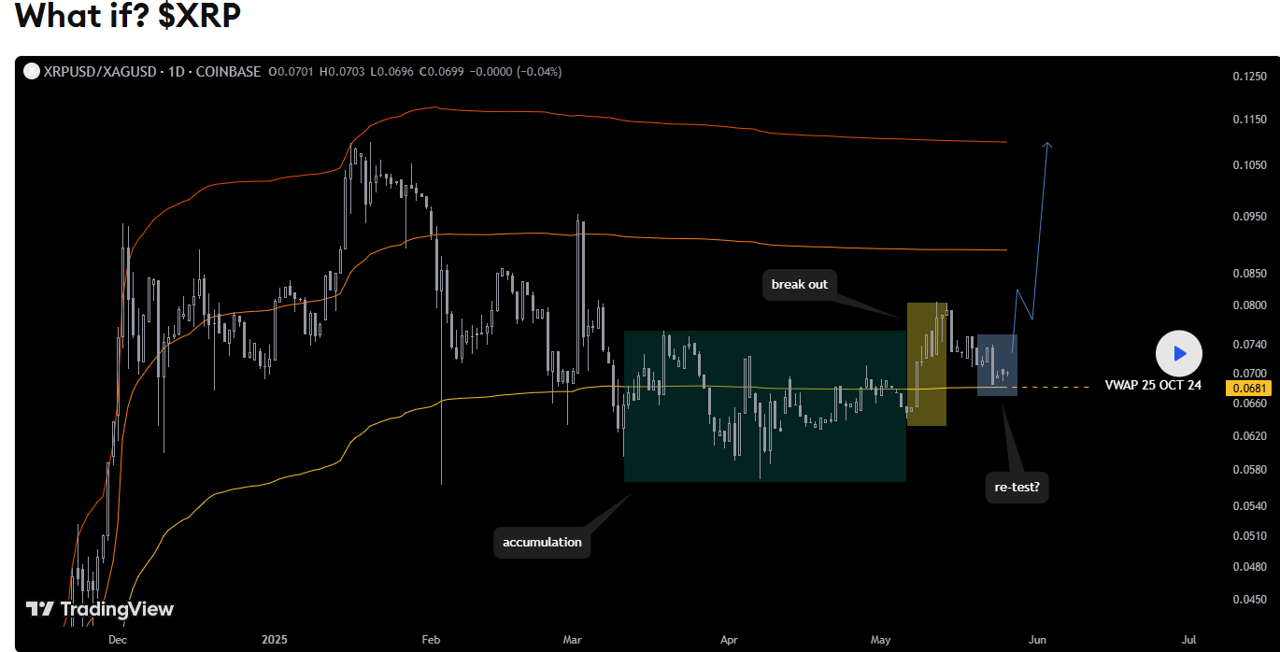 리플, 대규모 자금 유출에도 강세 기술 패턴 형성 : 네이트 뉴스