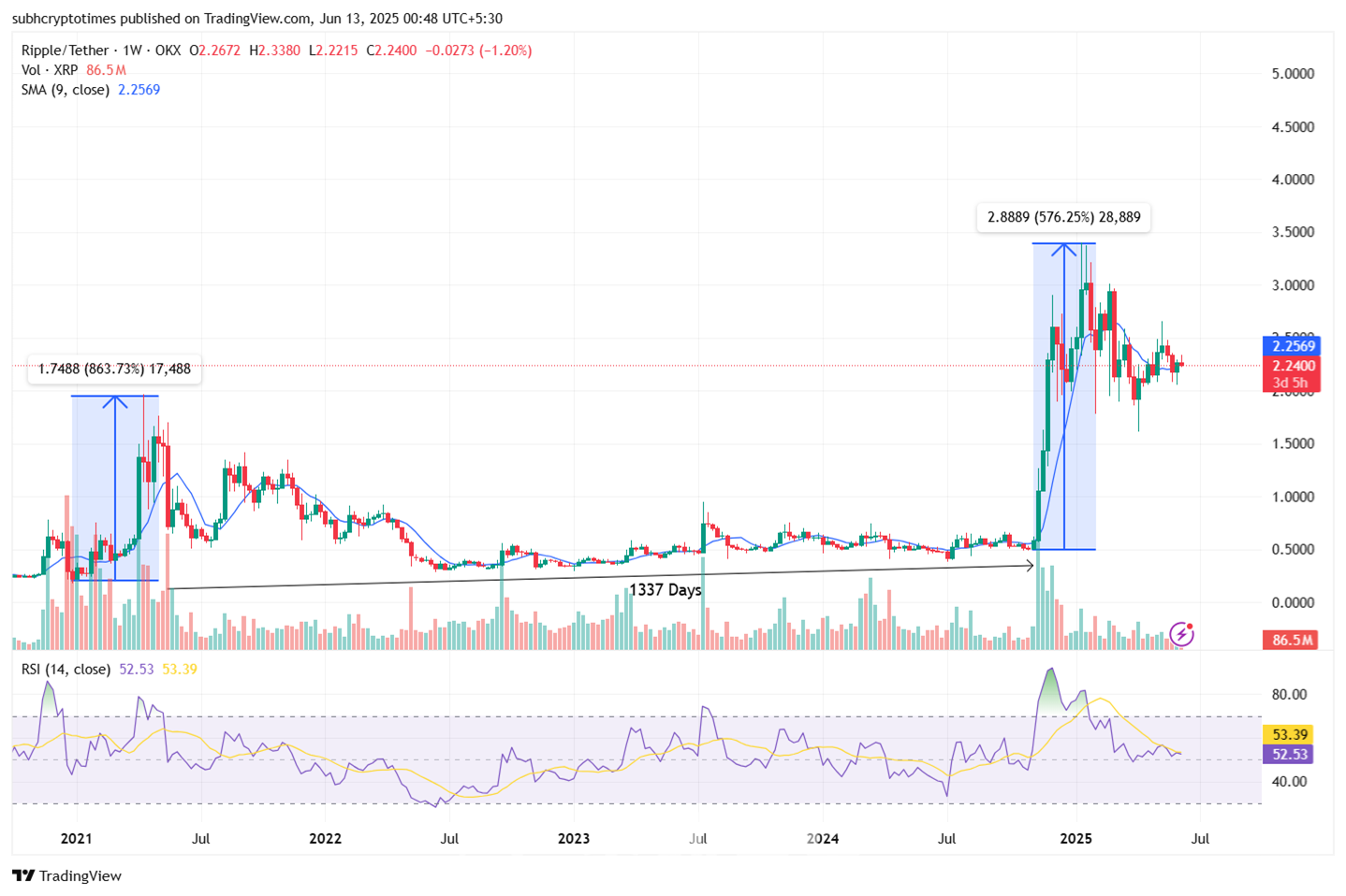 리플, 16일 소송 승소시 15달러까지 급등할 수도 : 네이트 뉴스