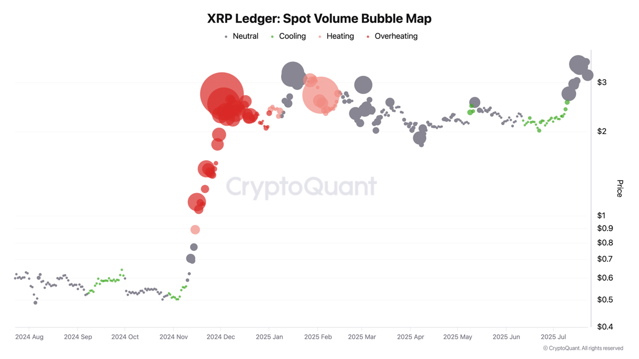 리플, 공동 창업자 거액 이체에 급증한 청산도 약세 압력 : 네이트 뉴스