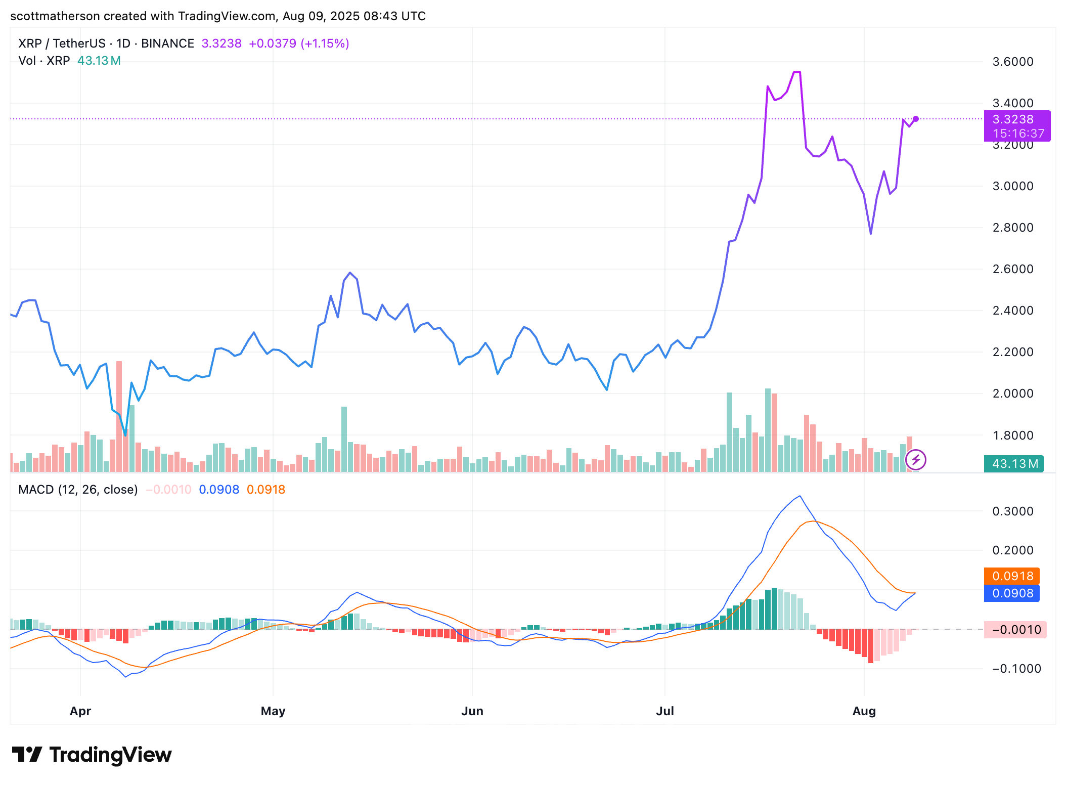 ICBA, 리플 신탁은행 허가 전망과 반대 배경 : 네이트 뉴스