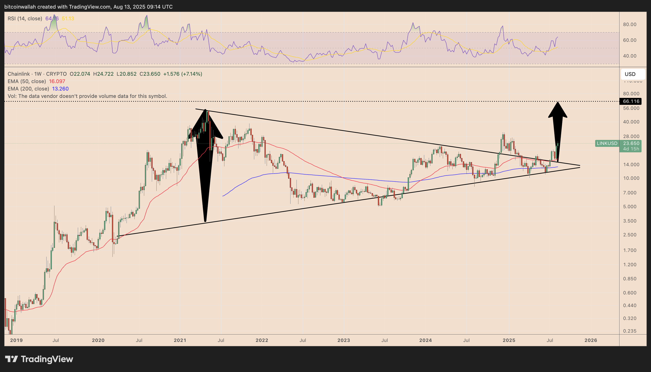 이더리움 다음 랠리 대상 알트코인은 LTC·LINK·ADA : 네이트 뉴스