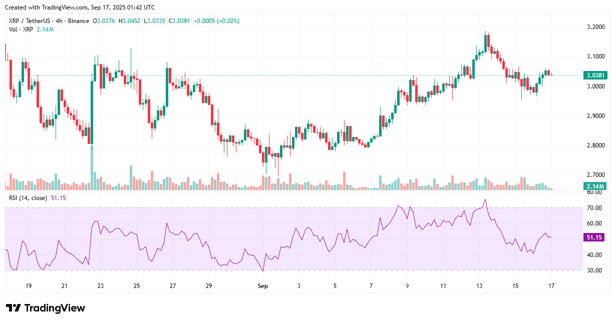 리플, 연준 금리 결정·ETF 상장 앞두고 강세 흐름 지속 : 네이트 뉴스