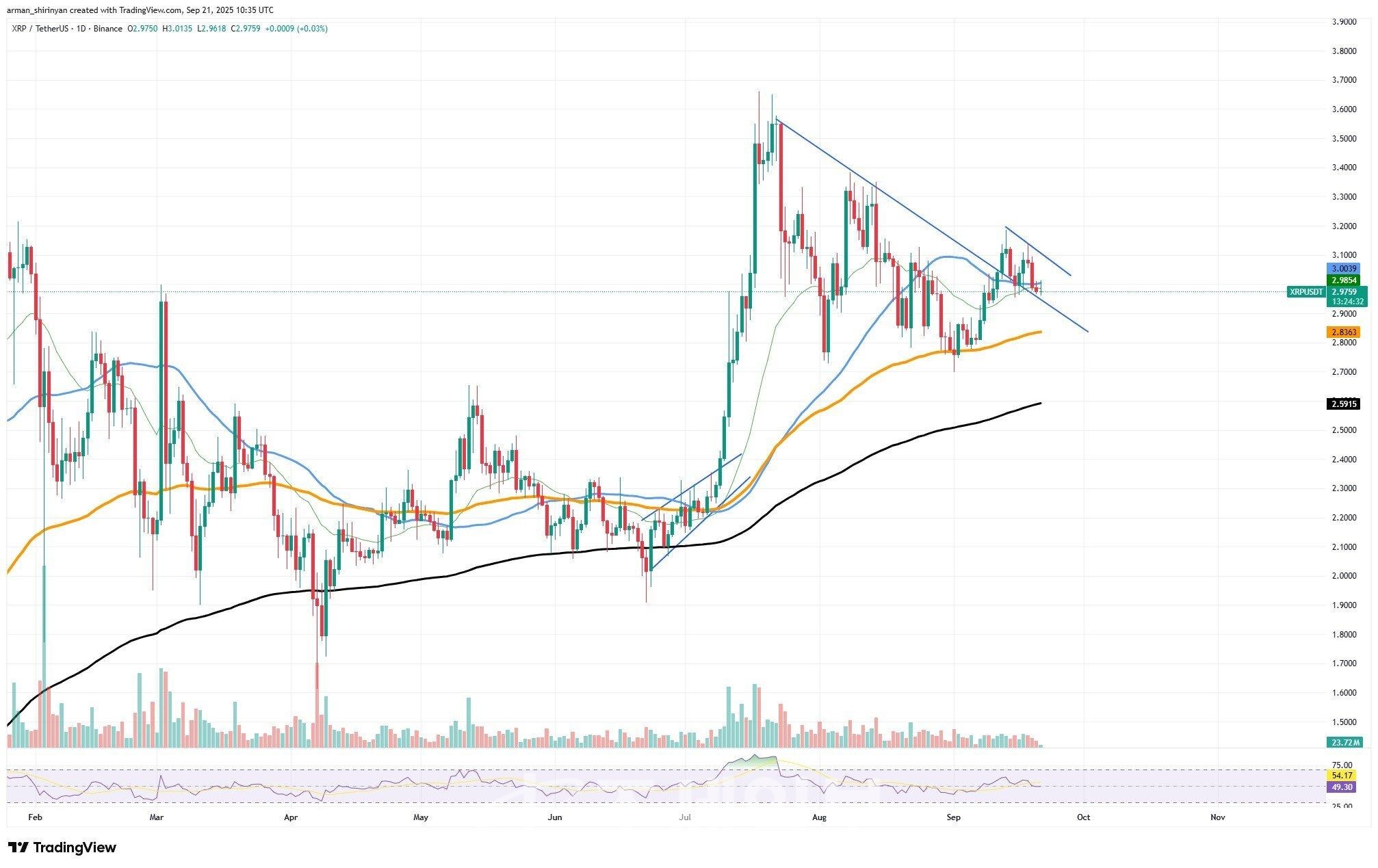 BTC·ETH·XRP, 전반적 약세속 방향성은 상이 : 네이트 뉴스