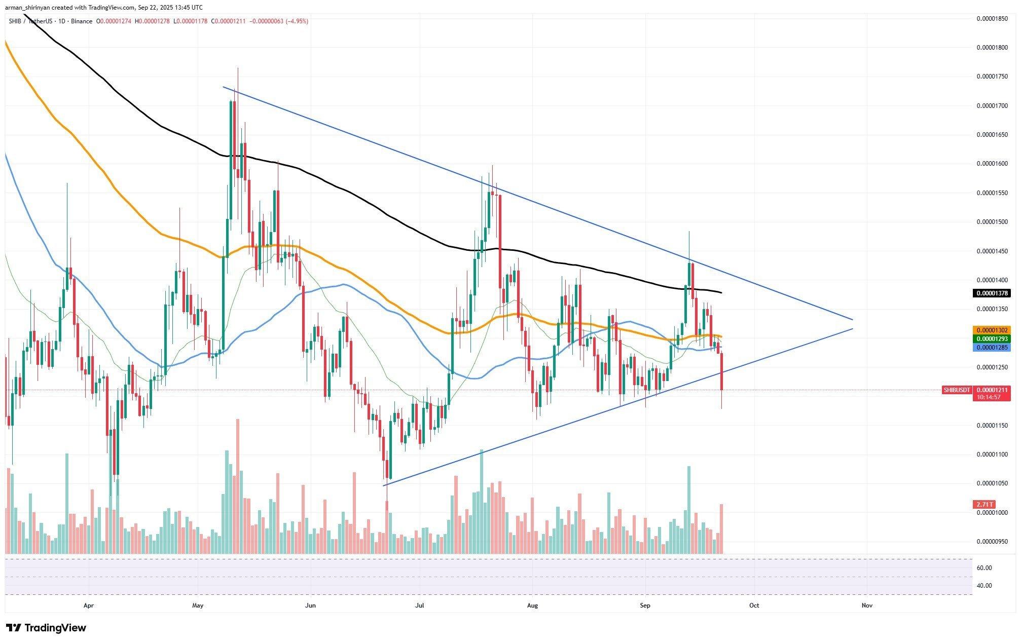 BTC·XRP·SHIB, 시황 분석 및 단기 방향성 전망 : 네이트 뉴스