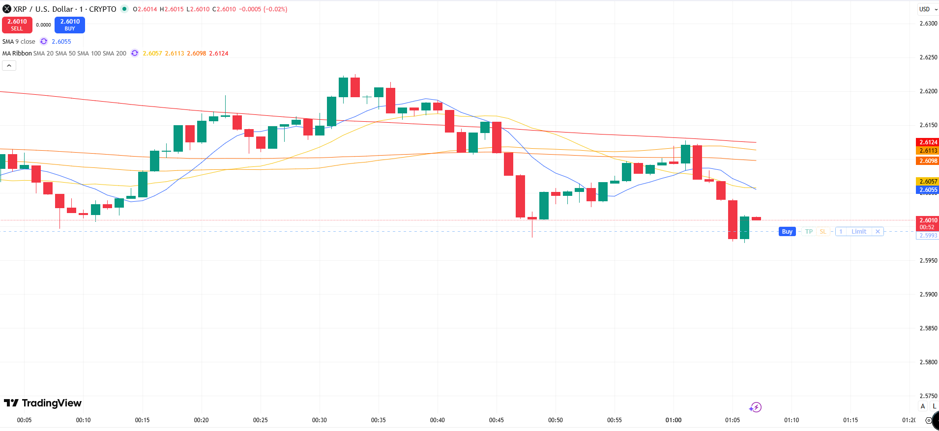 리플 현물 ETF 승인, CFTC 옵션 출시로 새 모멘텀 : 네이트 뉴스
