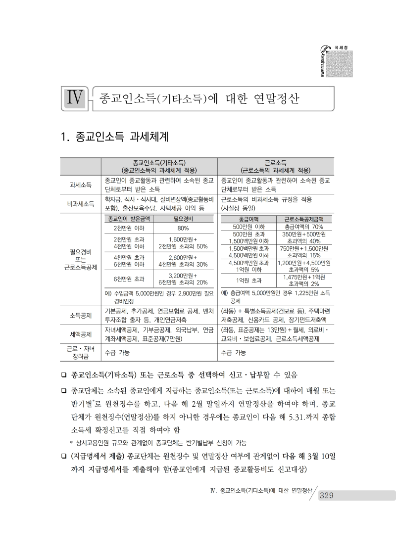 yearend_2020_notice.pdf_page_343.png