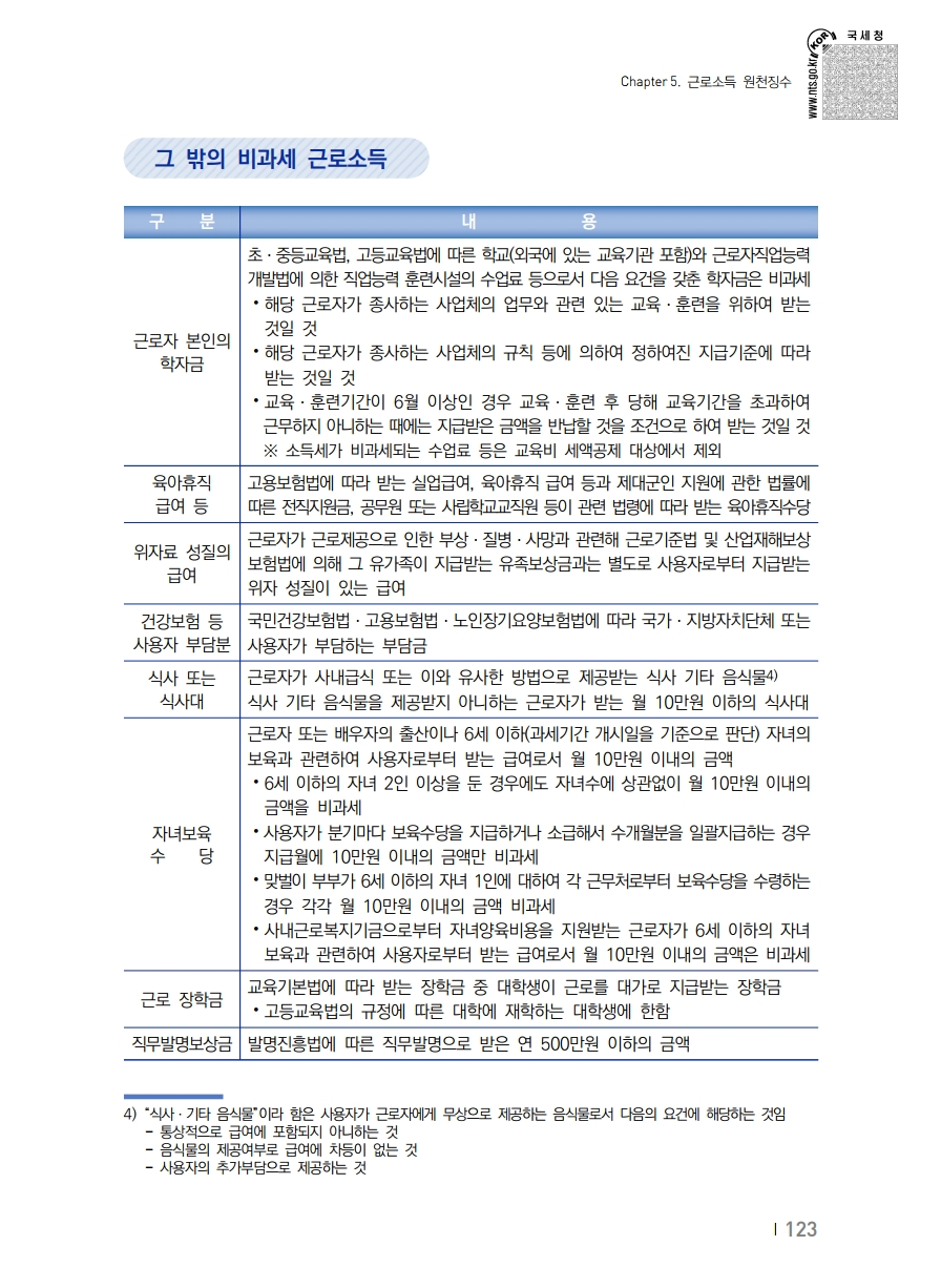 2020_won.pdf_page_133.png